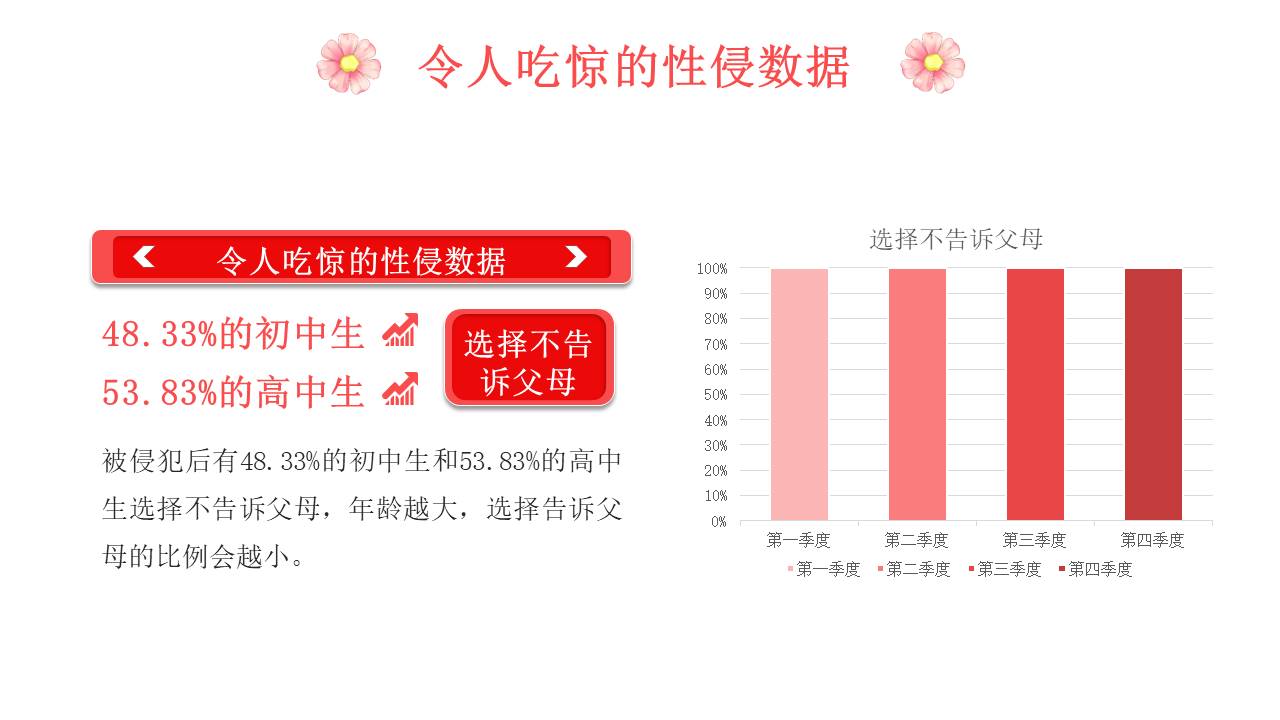安全教育 (12).pptx